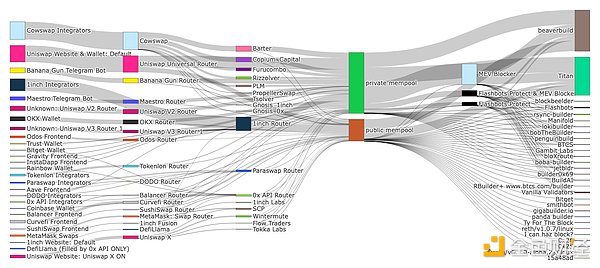 Figure 2. Orderflow.art Sankey edited on September 30, 2024