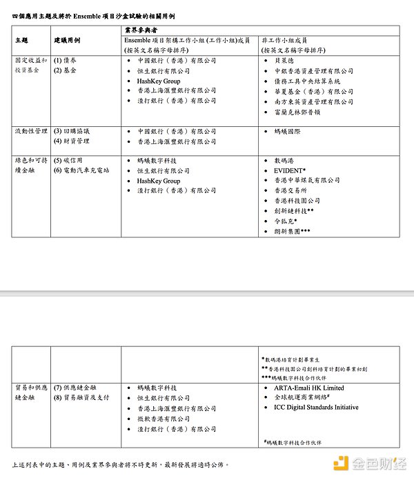 Web3律师研究：香港RWA法律合规要点分析