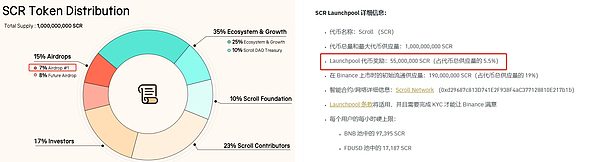 复盘Scroll登顶币安：两年守候，一朝梦圆or梦醒？