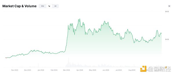 Meme coins hold over $24 million, shout orders and get a lot of responses, who is Murad who has become popular?