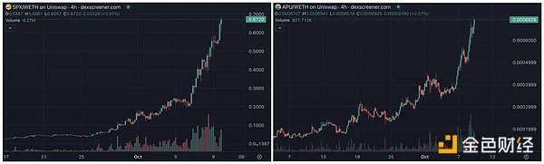 Meme coins hold over 24 million US dollars, and one call gets a hundred responses. Who is Murad?