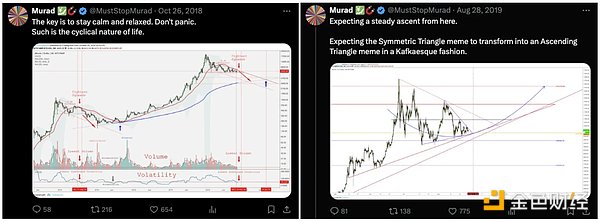 Meme coin holdings exceed $24 million, and one call is a hundred responses. Who is Murad, who has become popular?