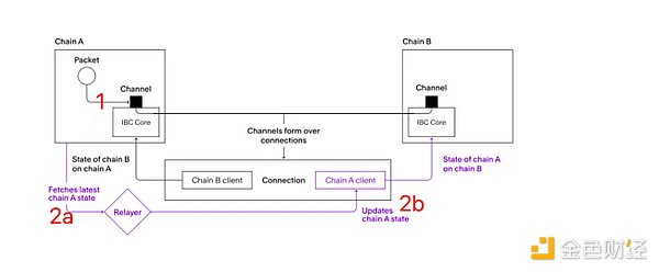 虚拟化：Unichain的终极链抽象解决方案