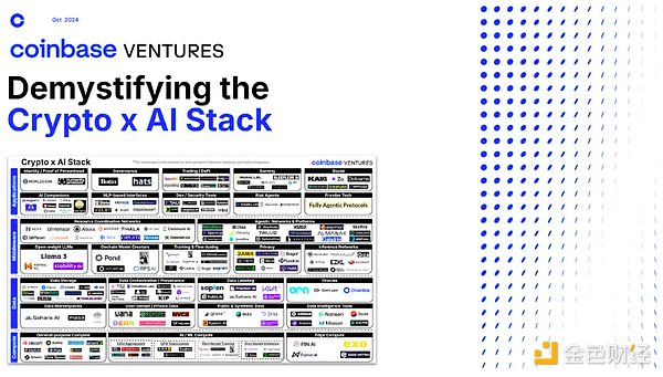Coinbase Ventures：一览Crypto x AI堆栈全景
