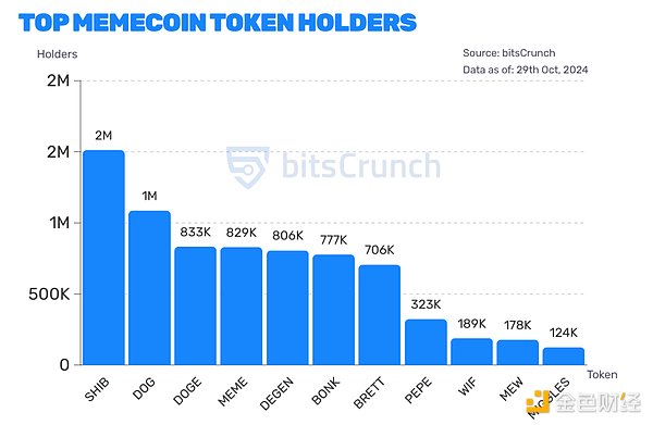 Nguồn: bitCrunch