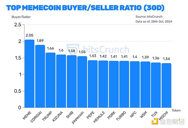 Nguồn: bitCrunch