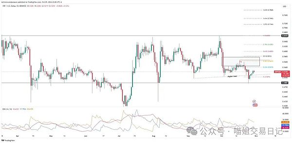 XRP / USD 1 日图（来源：TradingView）