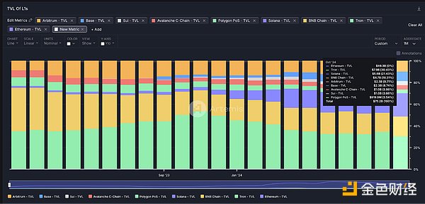 A panoramic interpretation of the current status of Solana ecosystem DEX Raydium