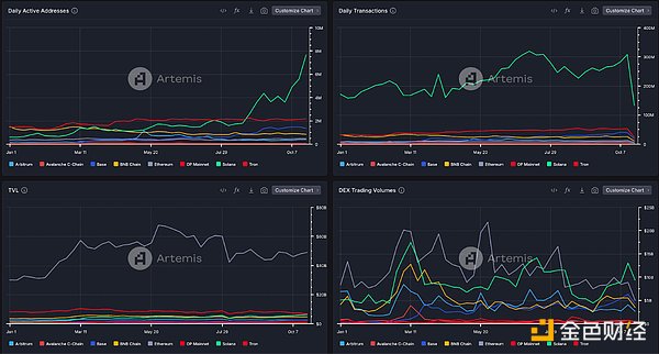 Panoramic Interpretation of the Current Status of Solana Ecosystem DEX Raydium