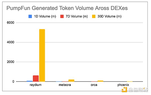 A panoramic interpretation of the current situation of Solana ecosystem DEX Raydium