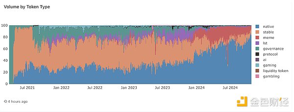 A panoramic interpretation of the current status of Solana ecosystem DEX Raydium