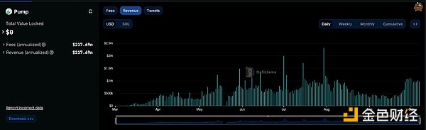 تفسير بانورامي للوضع الحالي لـ Solana البيئي DEX Raydium 