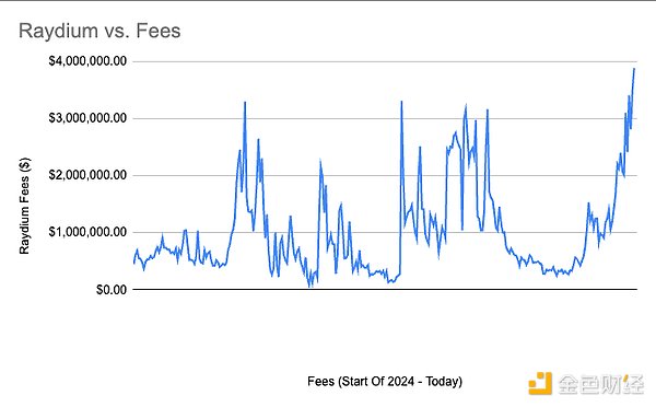 تفسير بانورامي للوضع الحالي لـ Solana البيئي DEX Raydium