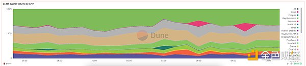 تفسير بانورامي للوضع الحالي لـ Solana البيئي DEX Raydium 