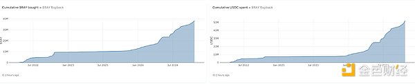 تفسير بانورامي للوضع الحالي لـ Solana البيئي DEX Raydium