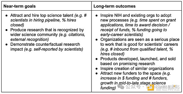 DeSci：科学资助的革新之路插图4