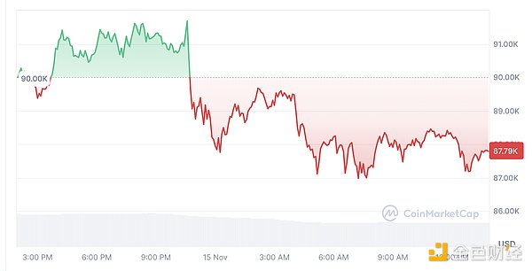 Michael Saylor: Lập kế hoạch để Bitcoin đạt 100.000 USD vào cuối năm Bữa tiệc của năm, không thoái lui về 60.000 USD