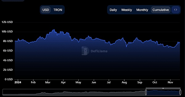 TRON 的 USDT 主导地位——这对 TRX 的价格意味着什么插图