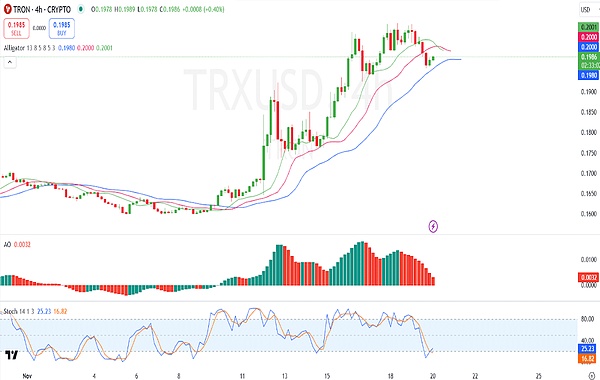 TRON 的 USDT 主导地位——这对 TRX 的价格意味着什么插图1