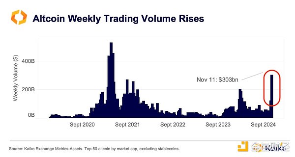 XRP 领涨、老牌币种复苏：山寨季回归信号？插图