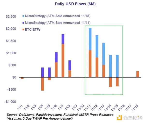 Is MicroStrategy creating the next Bitcoin bubble?