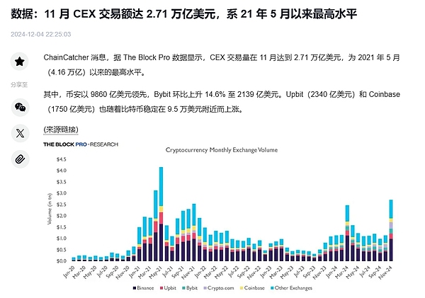 交易所格局生变，Bybit抢滩新资产