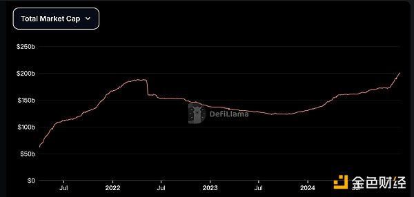 New trends in the stablecoin arena: 23 projects officially announced investment and financing in the second half of the year, and Binance and Circle 