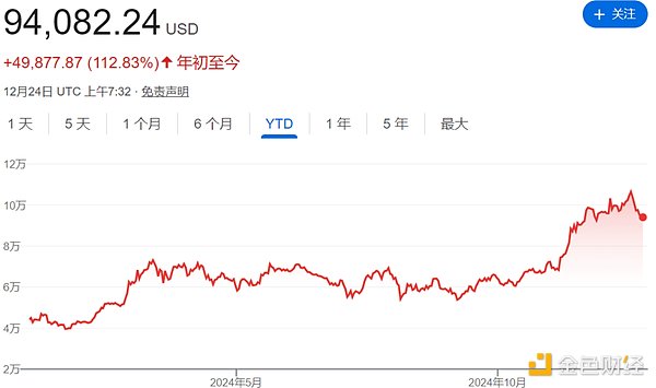 2024年见证历史 加密行业2025年突破点在哪？