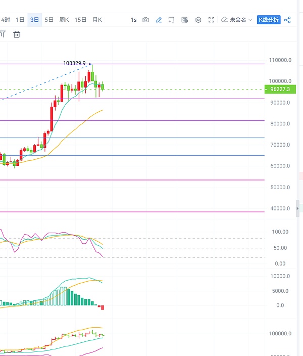 jil32intBSL6xdzz.png!thumbnail?accessToken=eyJhbGciOiJIUzI1NiIsImtpZCI6ImRlZmF1bHQiLCJ0eXAiOiJKV1QifQ.eyJleHAiOjE3MzUyNjk5NjUsImZpbGVHVUlEIjoiWnprTE01YmpneVQyNDFBUSIsImlhdCI6MTczNTI2OTY2NSwiaXNzIjoidXBsb2FkZXJfYWNjZXNzX3Jlc291cmNlIiwidXNlcklkIjo5NjE3MDM2OX0.hEs61_xwVPthl1QAZCn1tWJZC8krhUXnzRnZO0it5T4