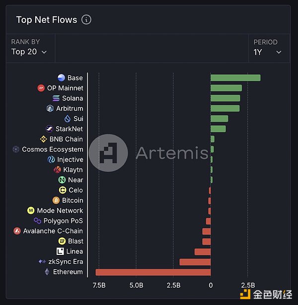 Let’s talk about our views on Binance Alpha: Can the BSC ecosystem usher in a recovery?