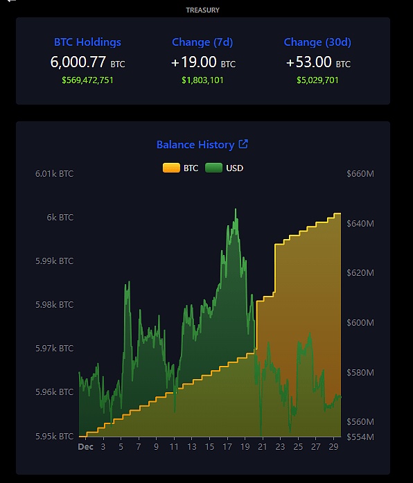 萨尔瓦多购入5.69亿美元BTC 目前持有数量超6000枚