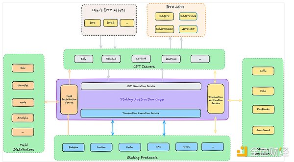 A quick overview of Binance Megadrop Phase 3 project Solv Protocol (SOLV) in one article