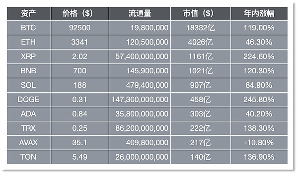 Analysts predict BNB will reach $1,986 in 2025, too exaggerated