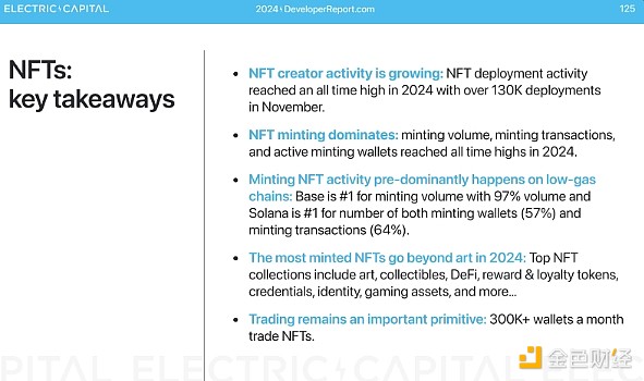 Bankless：2025年 NFT 的五大预测