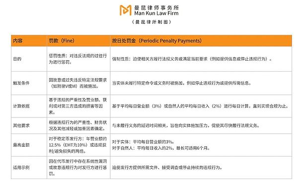 欧盟MiCA法案正式生效：一文讲透Web3企业展业新规范