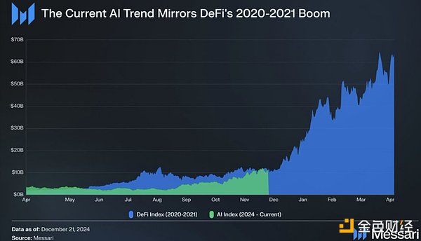 AI Infrastructure Investment Guide: How to find 100x opportunities in this AI Agent super cycle?