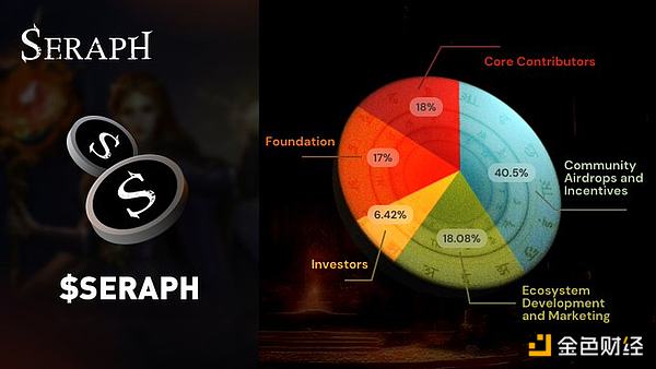 AAA blockchain game Seraph is about to launch TGE token economics at a glance