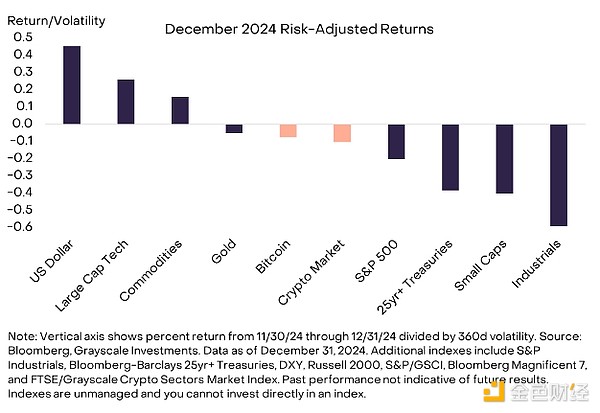 Grayscale: Milestones in the Crypto Market in 2024 and Things to Watch This Month