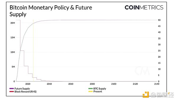 Coin Metrics: Written on the occasion of Bitcoin’s 16th birthday