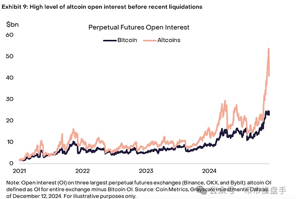 Altcoins have plummeted, are there still opportunities in the market outlook?