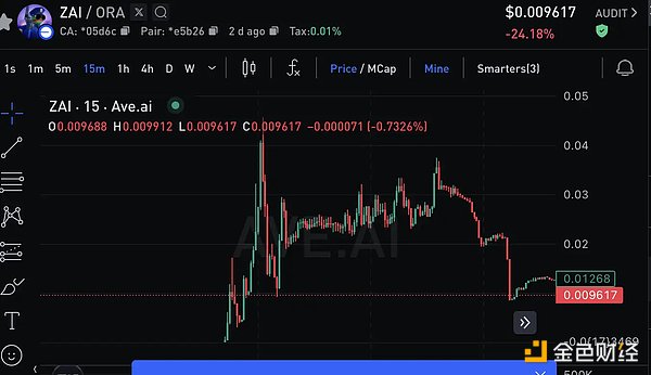 Solv airdrop caused dissatisfaction among large investors to protect their rights. The AI ​​Agent project was released to play a new way to protect their rights.