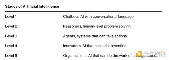 Driven by both technology and narrative, AI Agent Q1 will usher in a full-scale explosion