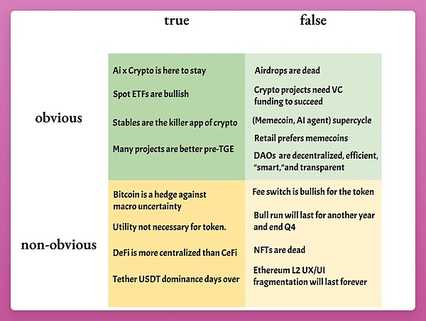 浅谈 2025 年加密货币叙事中的「真相」和「谎言]哪些叙事值得关注？插图2
