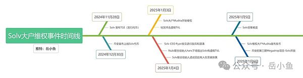 The whole story of the rights protection incident of major BTCFi leading project Solv: a fierce confrontation between idealists and opportunists