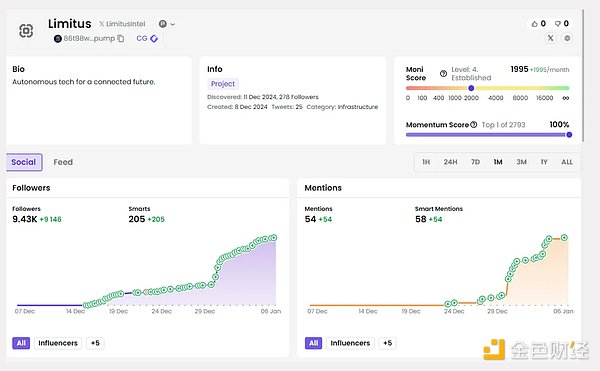 Get a head start: 9 early-stage AI projects worth watching