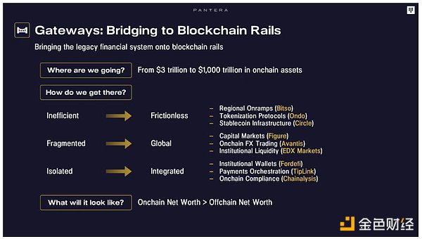 Pantera: The Road to Crypto Adoption Where the Next 100x Opportunity Will Be