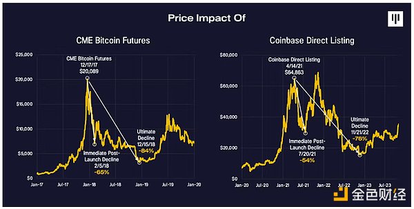 Pantera founder: The impact of the US election has not yet been fully understood and has not been priced in Bitcoin