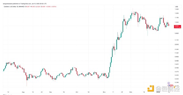 技术指标告诉你：BTC价格何时达到峰值？