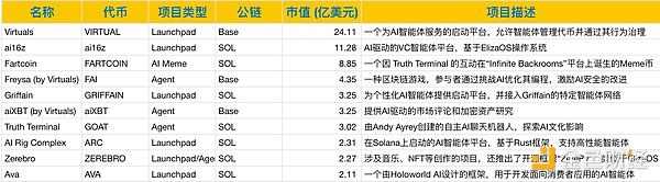 富兰克林邓普顿AI Agents报告：10大AI Agent项目一览