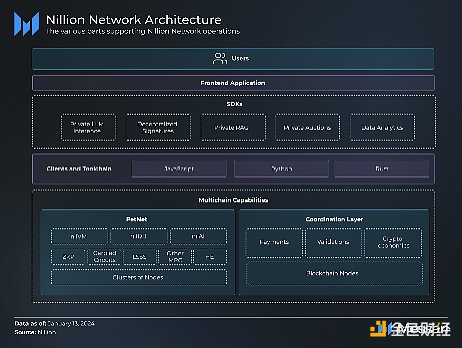 Messari研报：全面解读Nillion